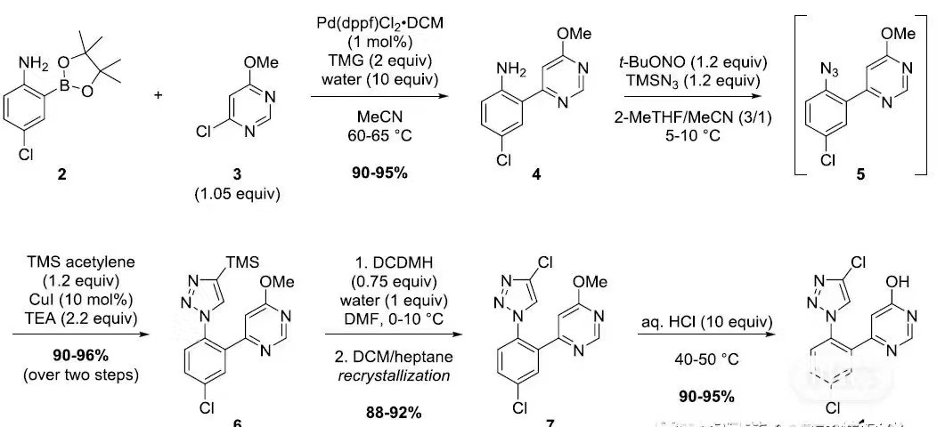 Customized synthesis of pharmaceutical intermediates